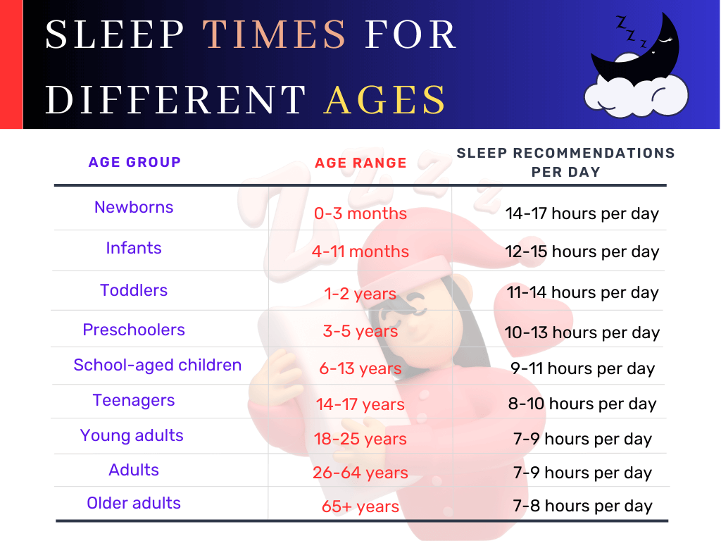 how much sleep you need by age